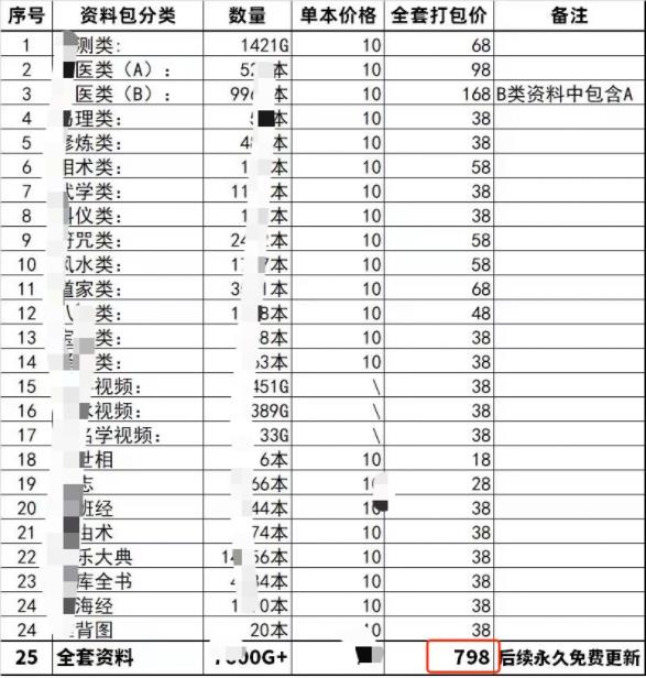 古籍电子书虚拟项目，闷声发财野路子！