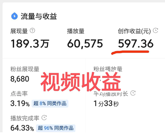 盘点最近流行6个副业项目