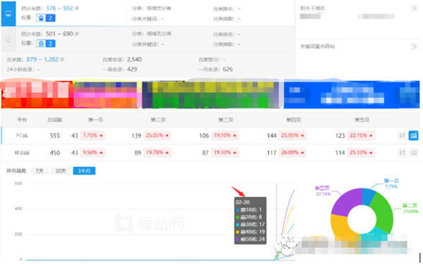 网站还能不能做，流量站该何去何从？