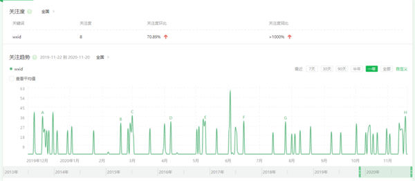 引流另辟蹊径，轻松日赚1000元