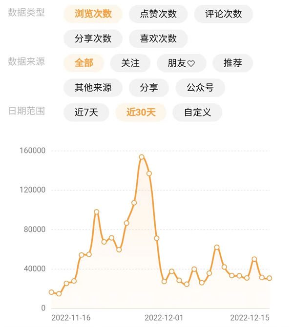 80/90后童年时光，怀旧短视频副业项目