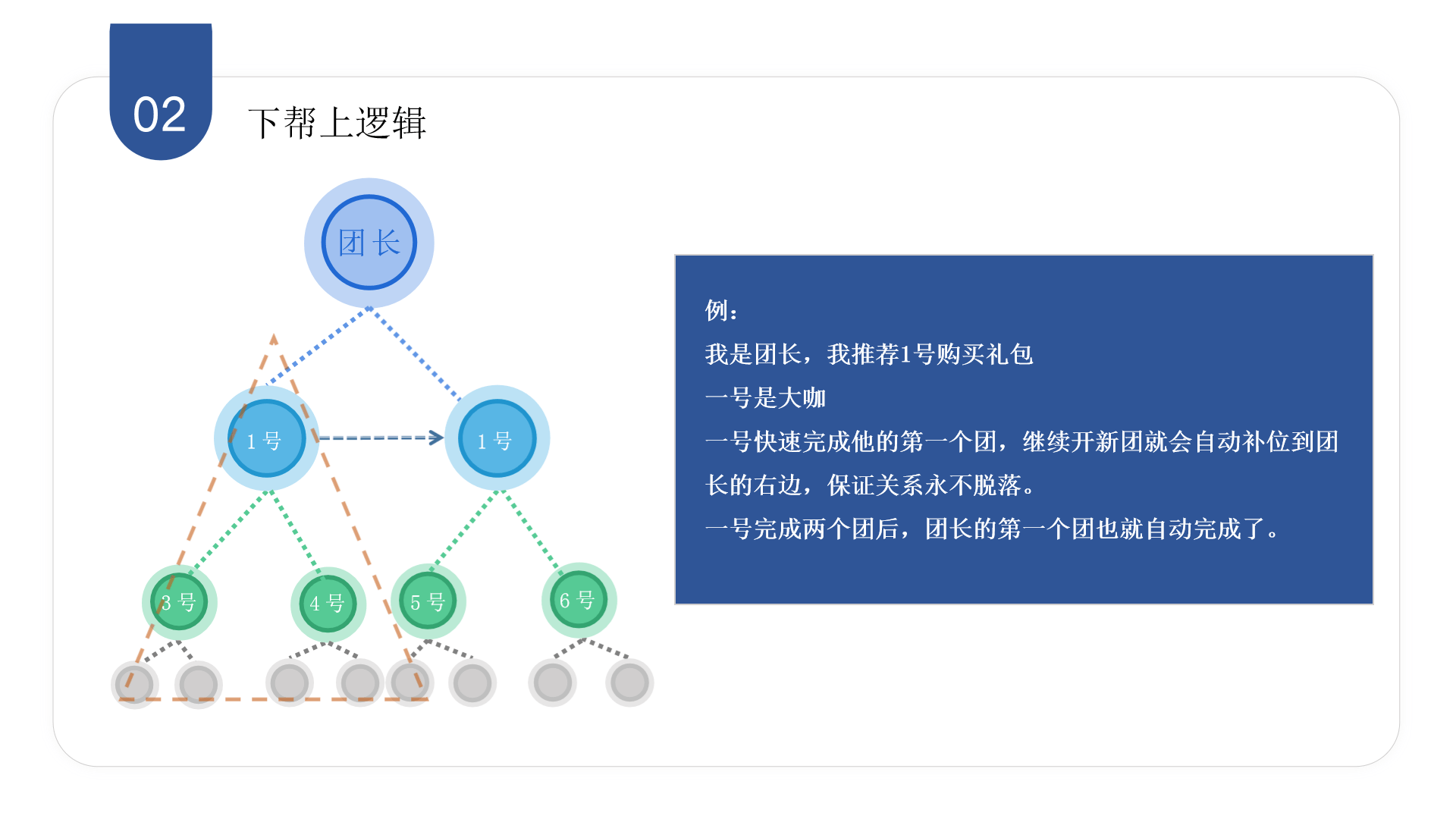 详解七人即拼模式：奖励机制与实战案例