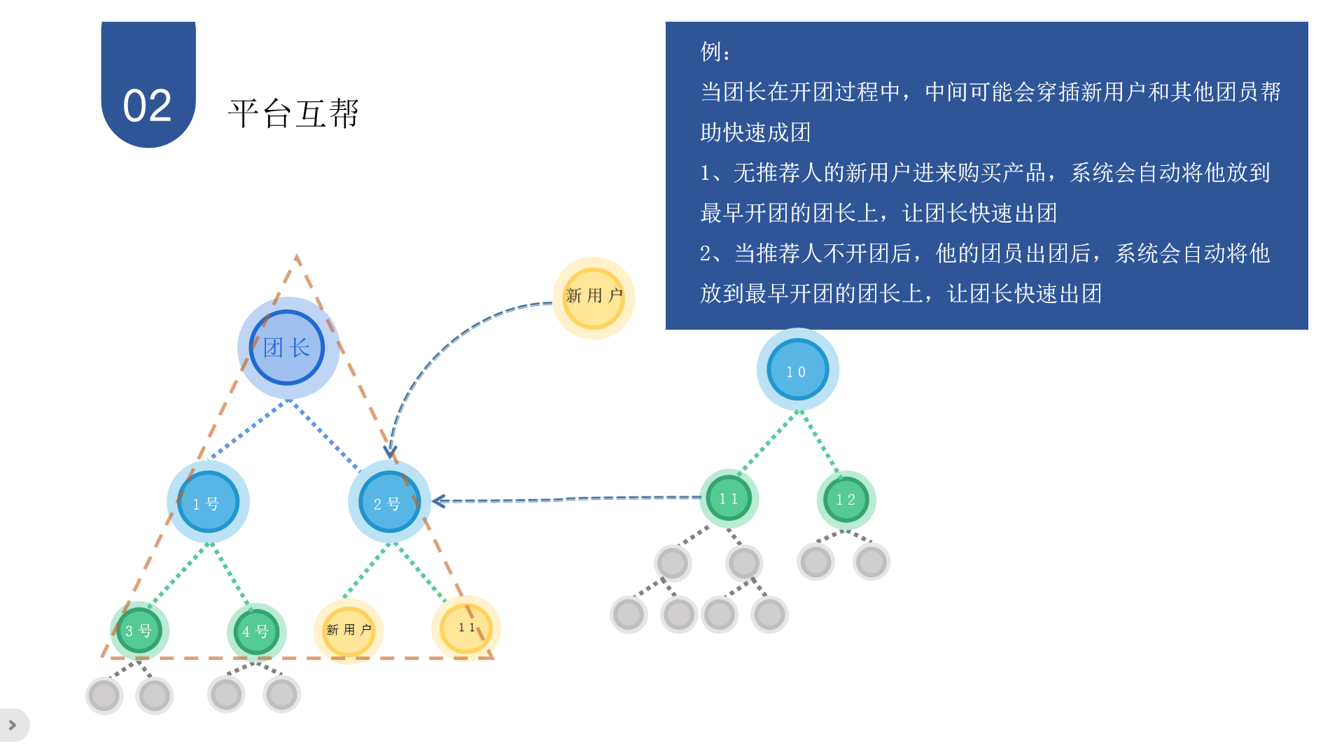 详解七人即拼模式：奖励机制与实战案例