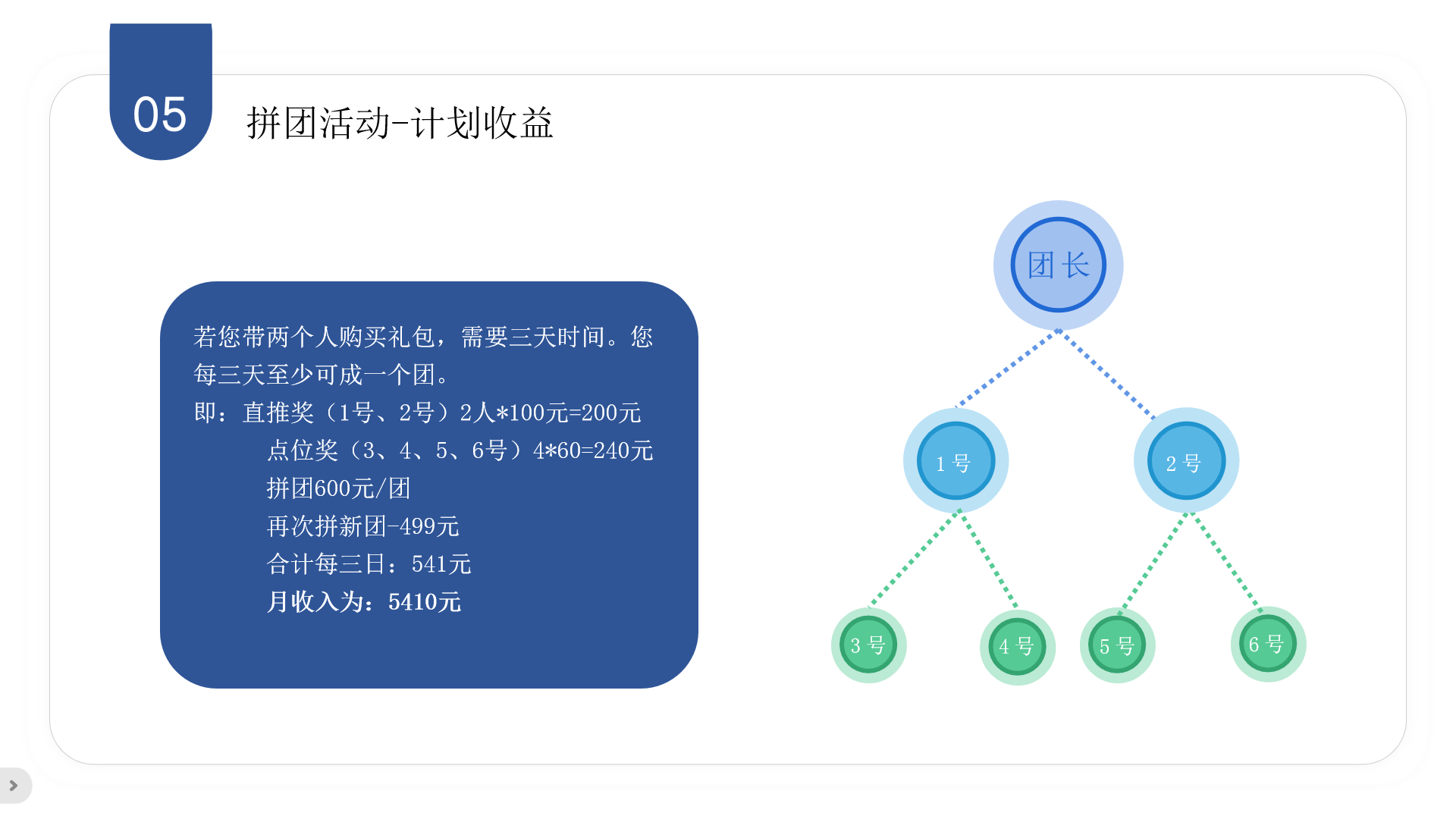 详解七人即拼模式：奖励机制与实战案例